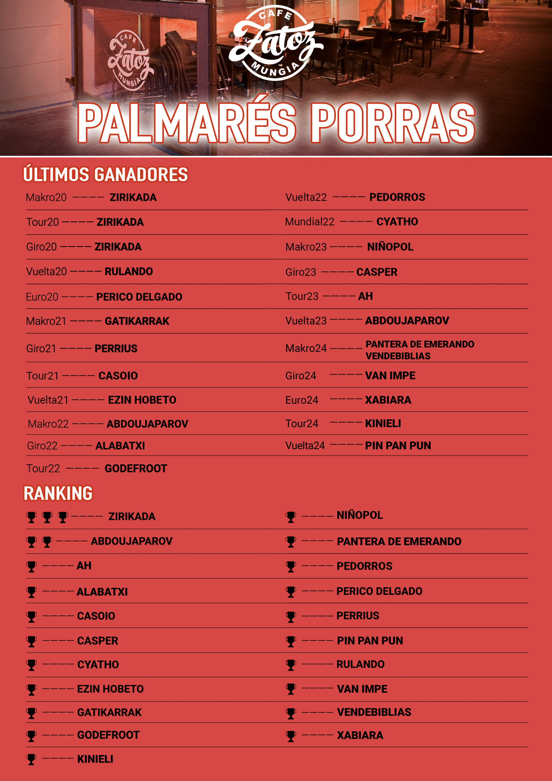 PALMARES